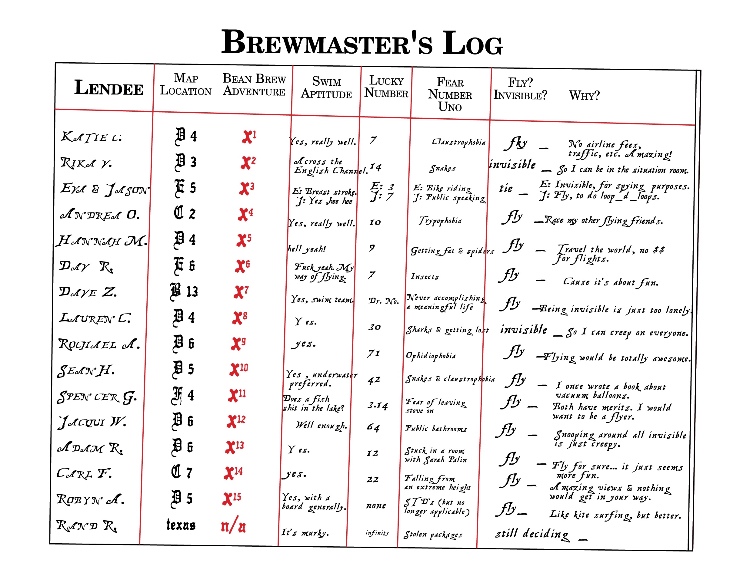 The Brewmaster's Log was so authentic as to be virtually illegible.