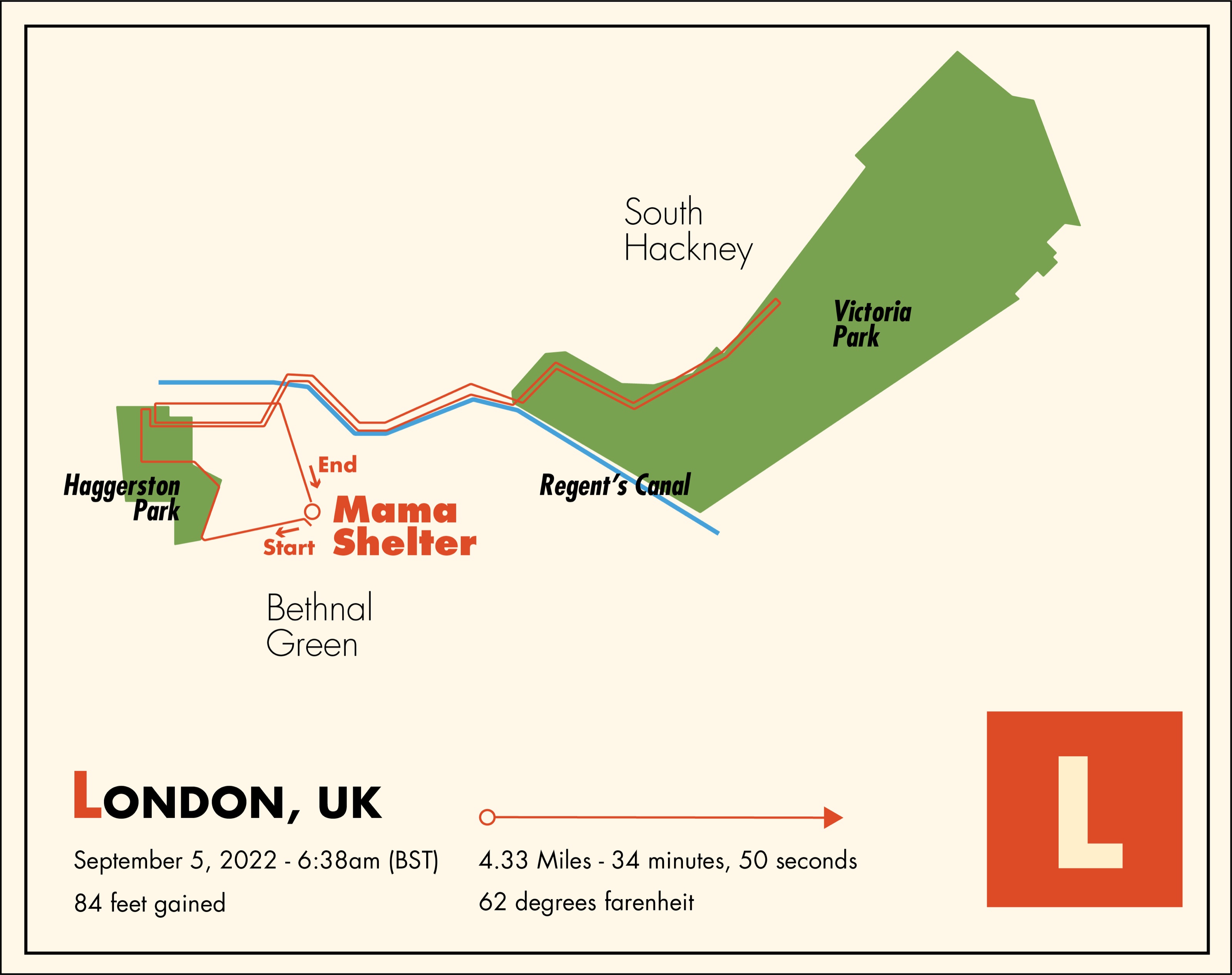 The London run