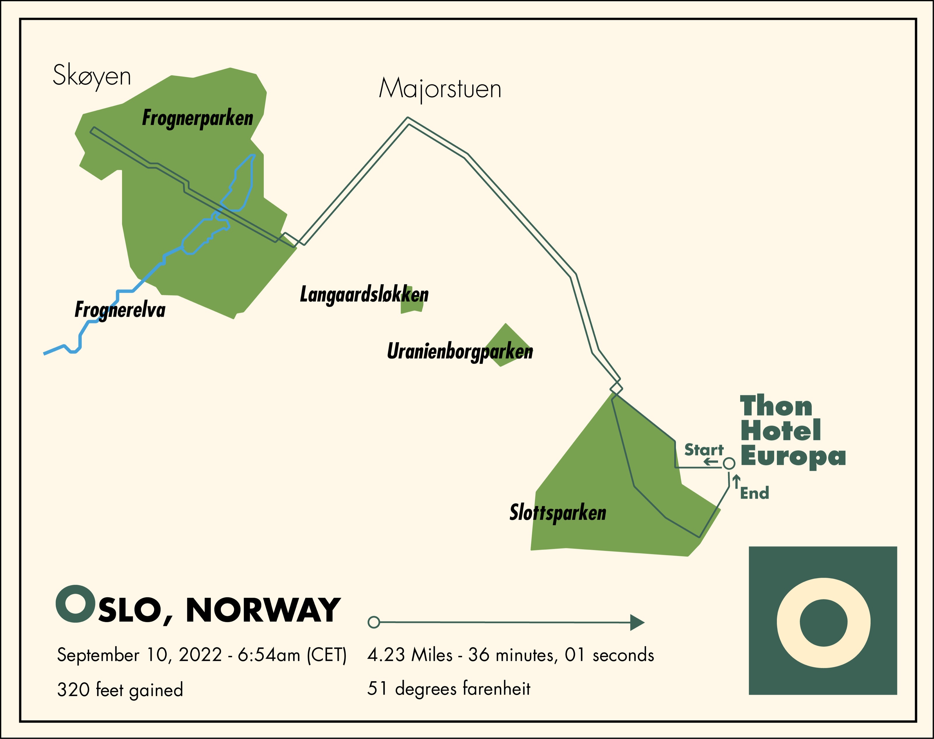The Oslo run