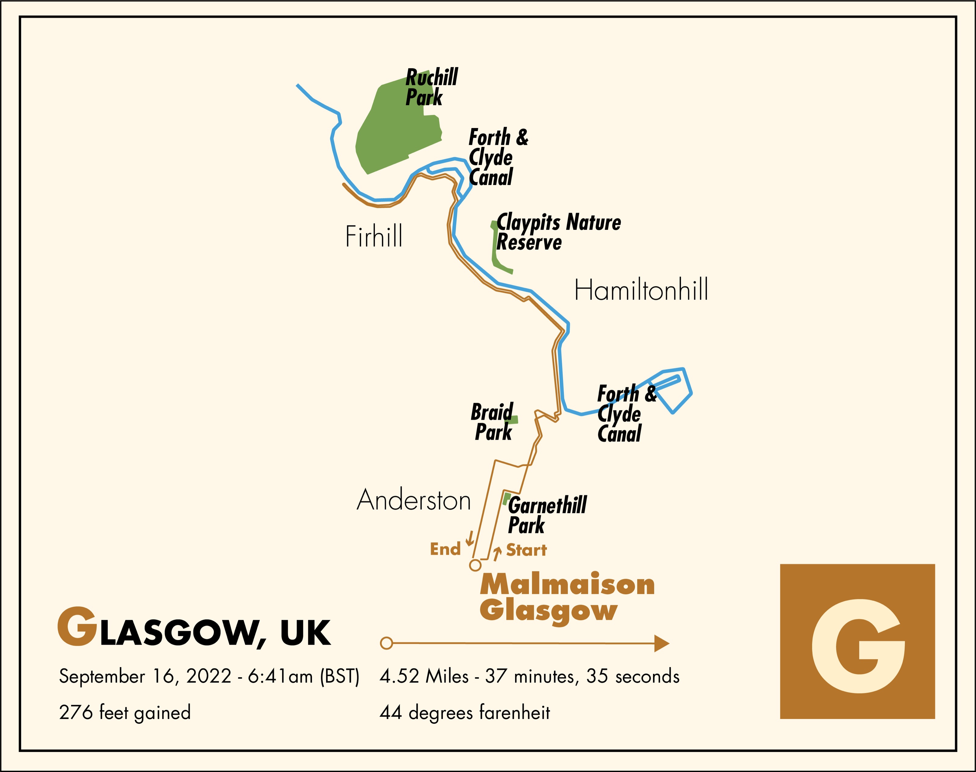 The Glasgow run (borderline too cold for my SF self)