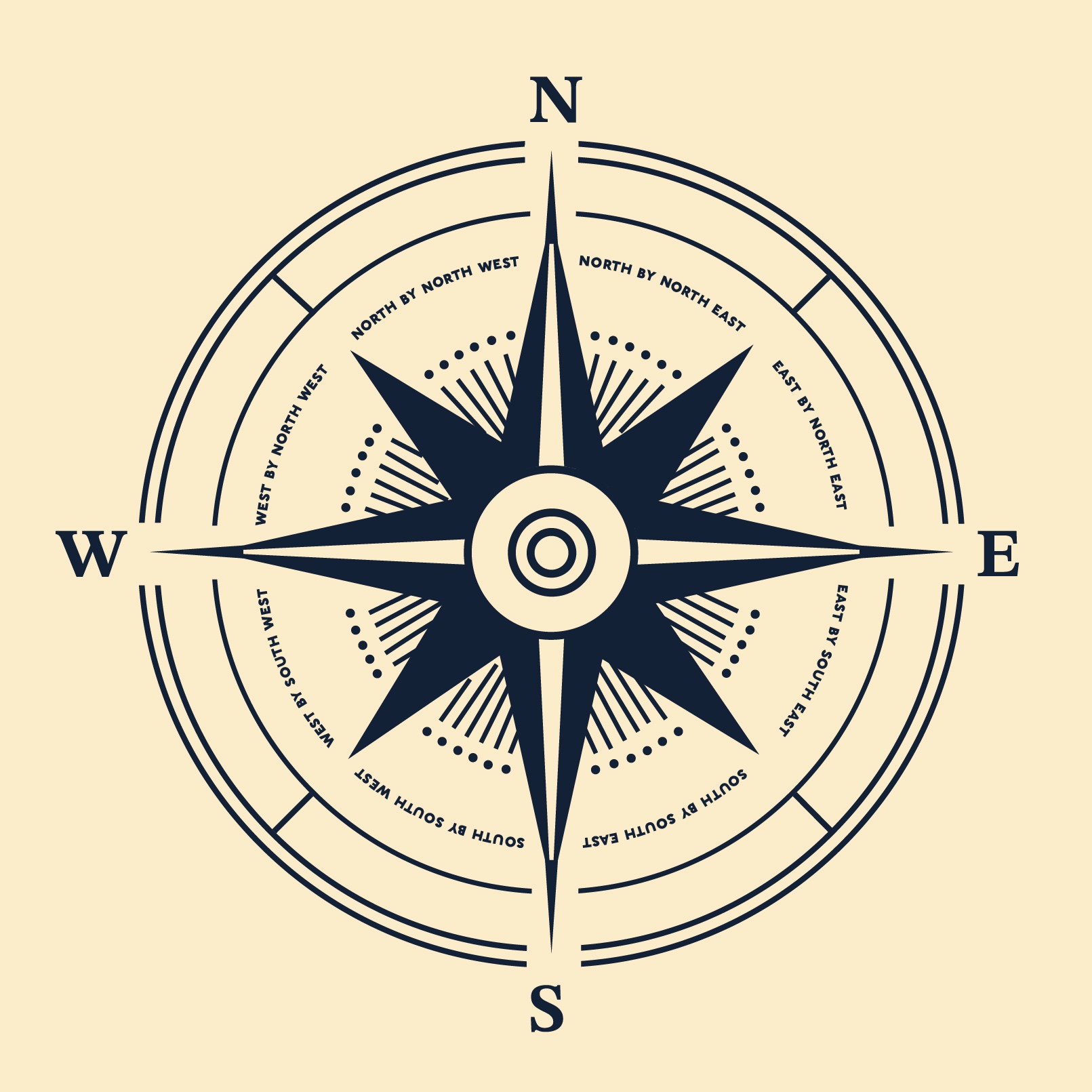 My third obsessive attempt at the perfect cartographic compass.