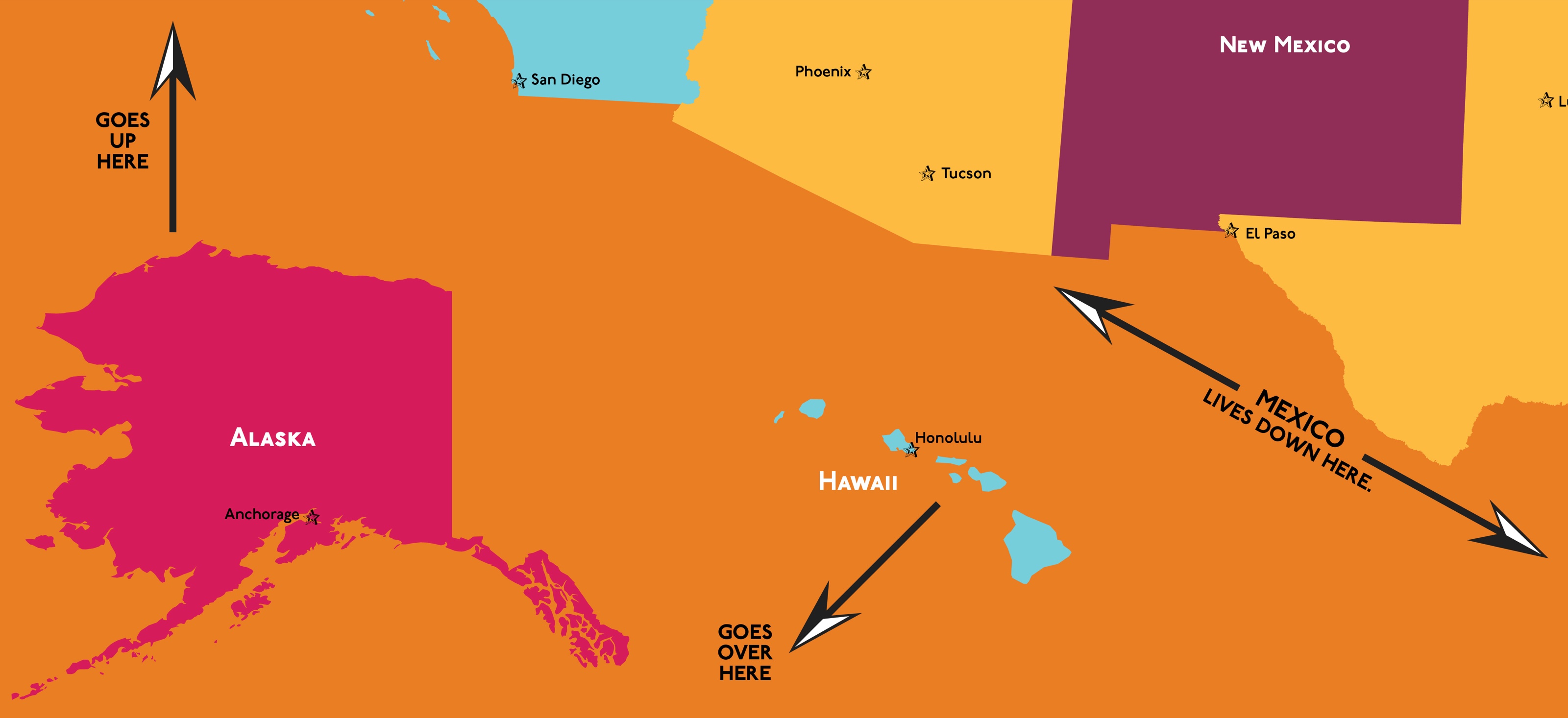 The non-contiguous United States are difficult to explain to a kid. Only one of them is actually an island...