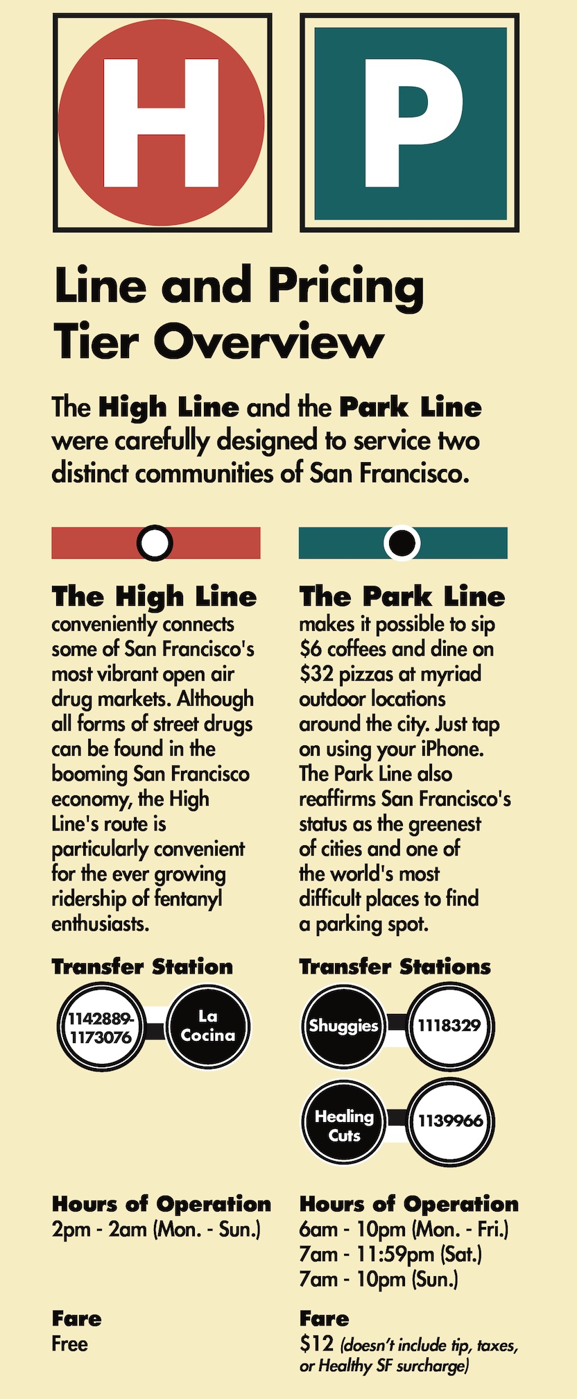 The subway fare for each of the two lines is one of my favorite details.