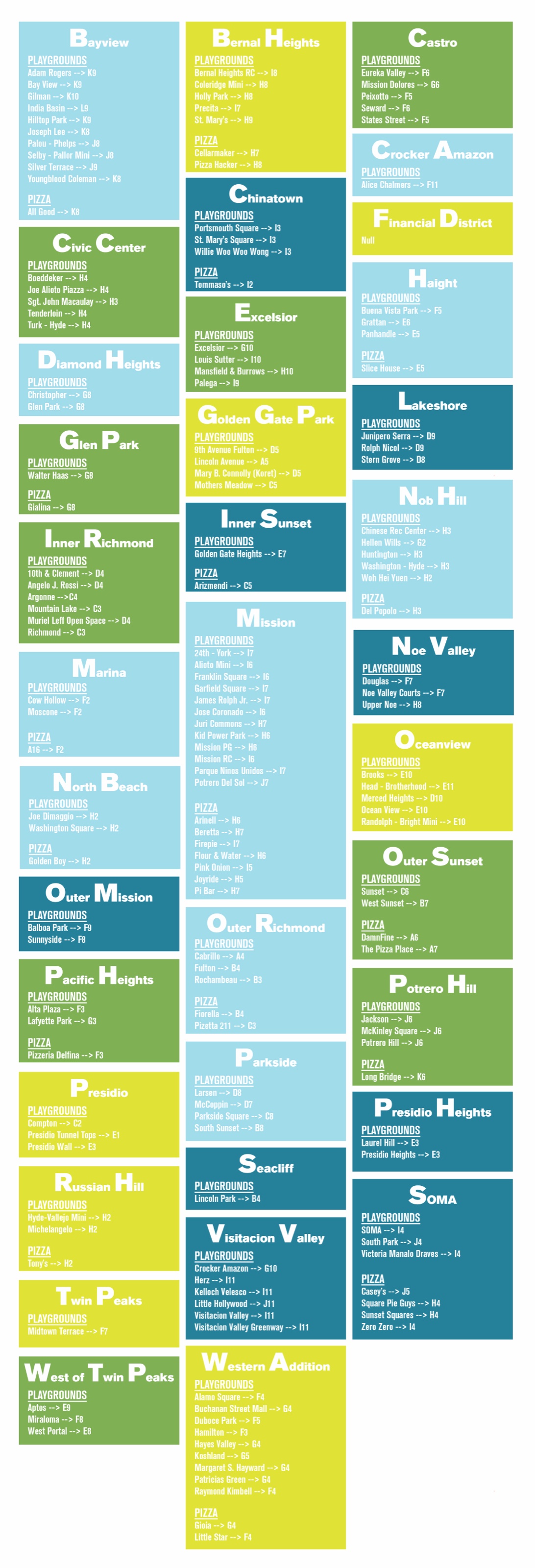 The index contains San Francisco's best pizza restaurants, with a layout inspired by the periodic table. 