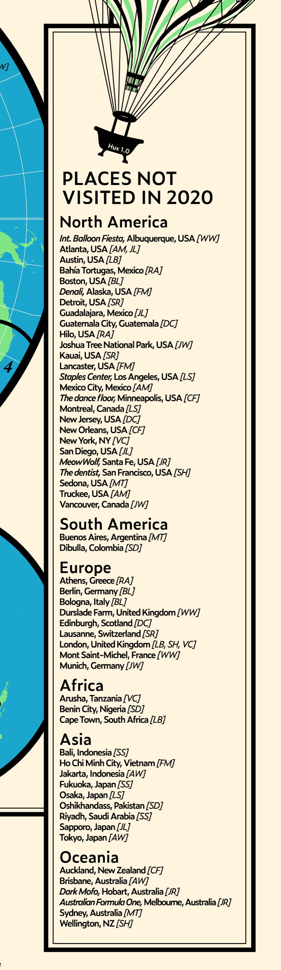 Places not visited in 2020