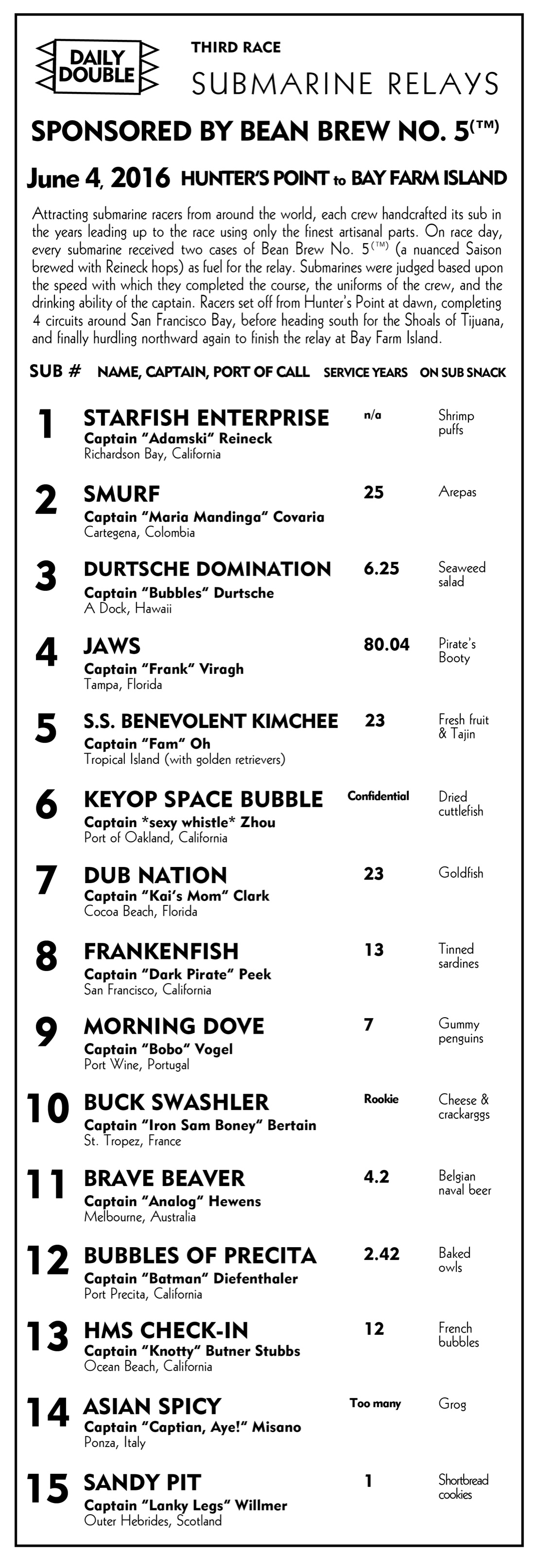The 16 brave submarine racers. 