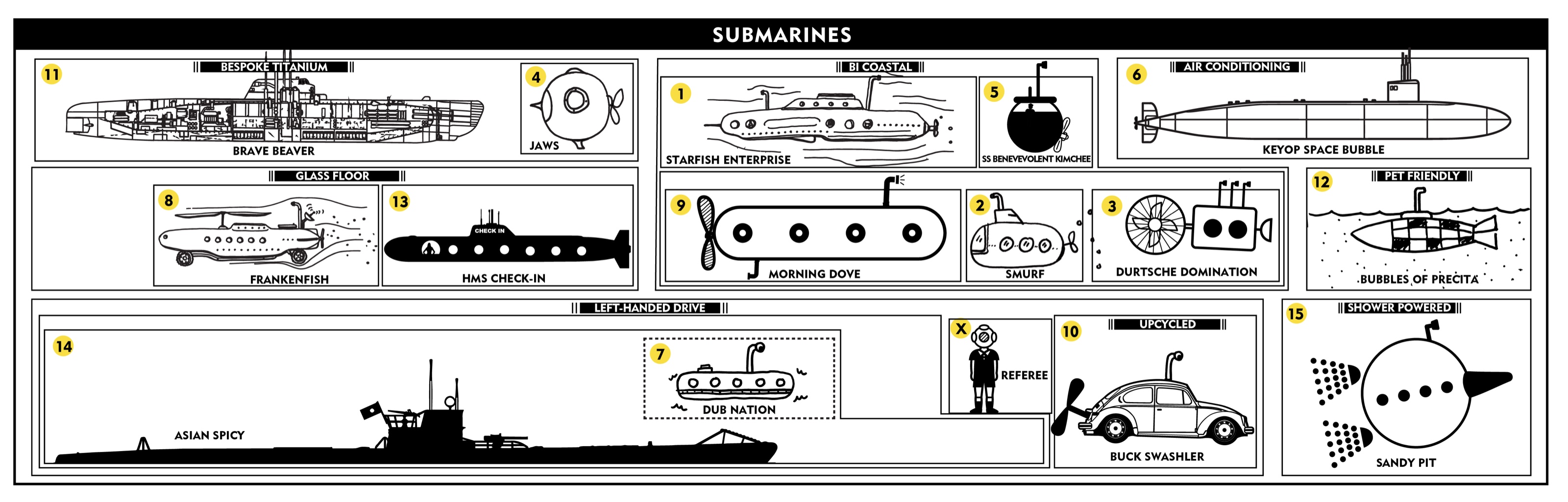 The submarines, assembled from imaginations and off parts.