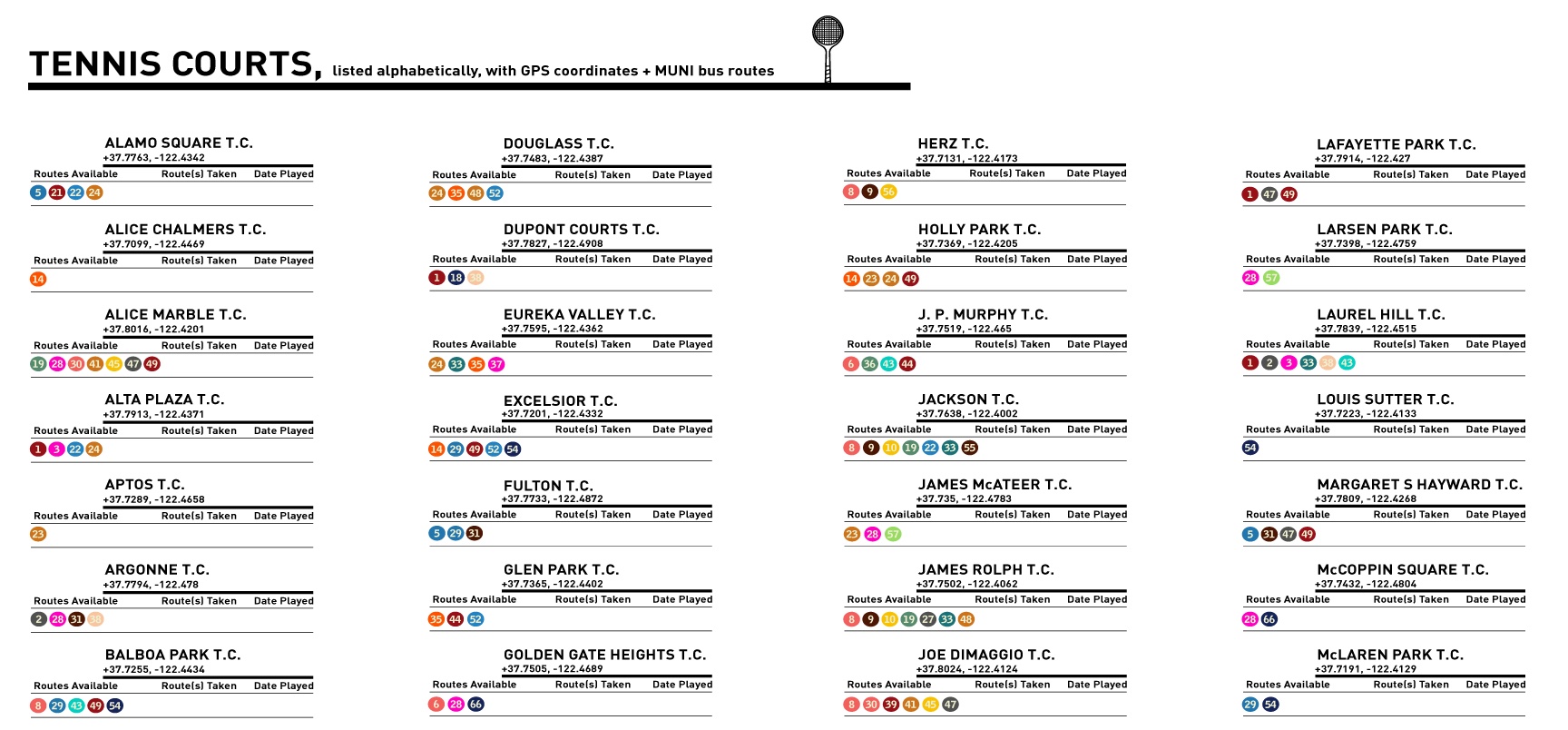 Every court, listed alphabetically with GPS coordinates and MUNI bus routes.