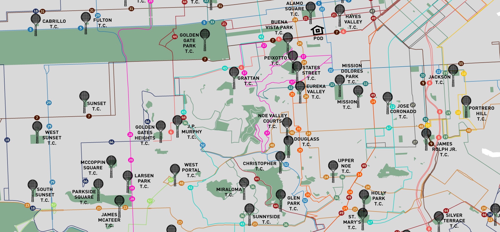 Tennis courts, parks and MUNI lines.