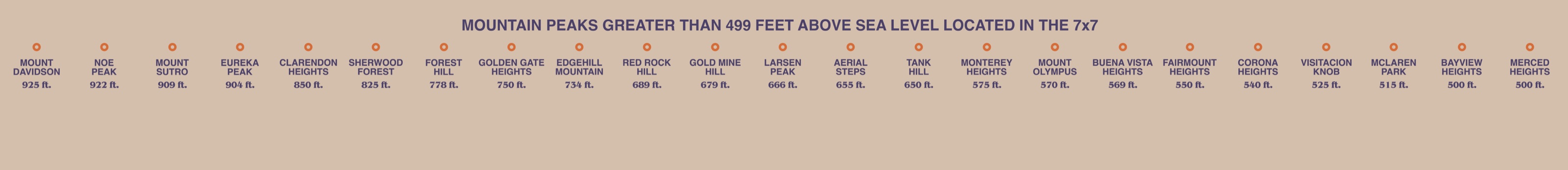 The 23 tallest peaks of San Francisco. For real.